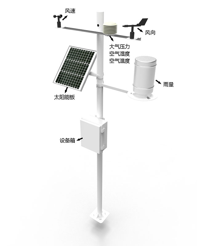 自动气象站六要素产品结构图